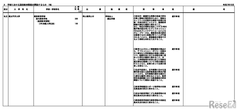 学部における通信教育課程の開設（環太平洋大学）