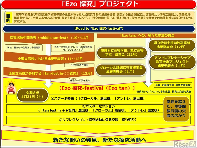 「Ezo探究」プロジェクト