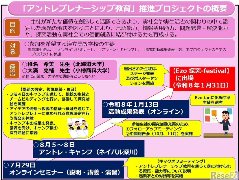 「アントレプレナーシップ教育」推進プロジェクト