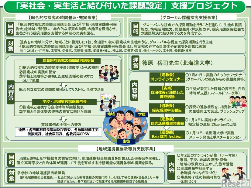 「実社会・実生活と結び付いた課題設定」支援プロジェクト
