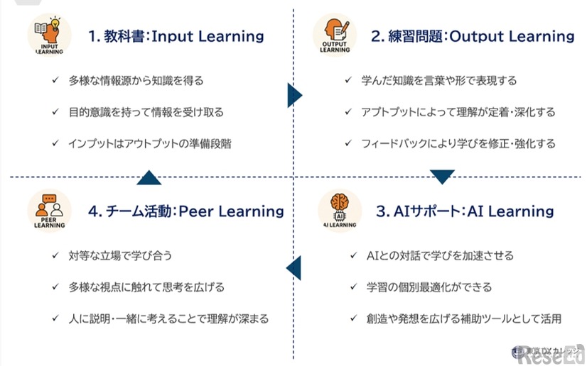 小中高向け生成AI学習アプリ「Tech Nexus」