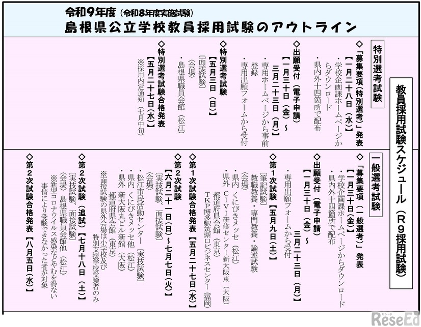 2027年度 島根県公立学校教員採用試験のアウトライン