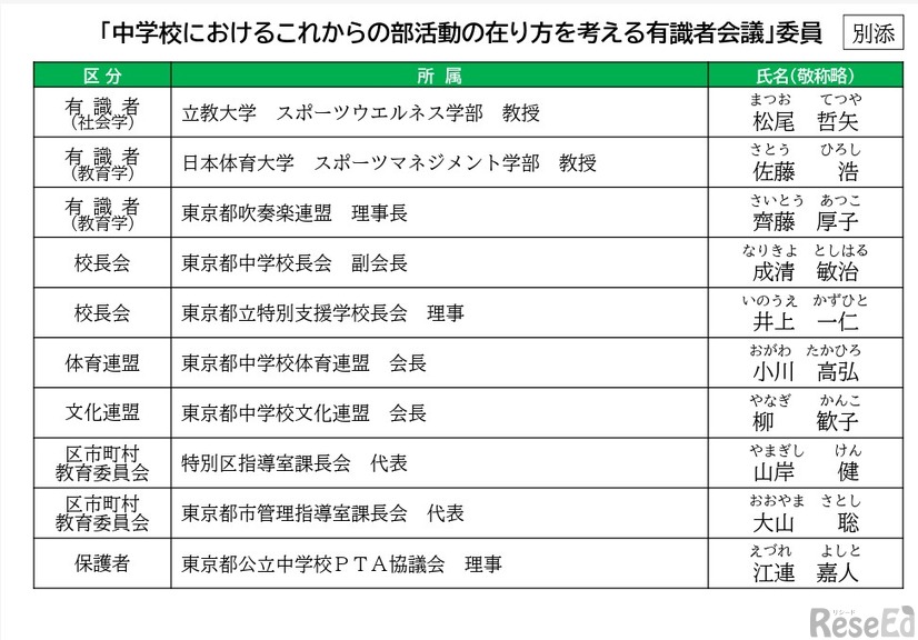 「中学校におけるこれからの部活動の在り方を考える有識者会議」 委員