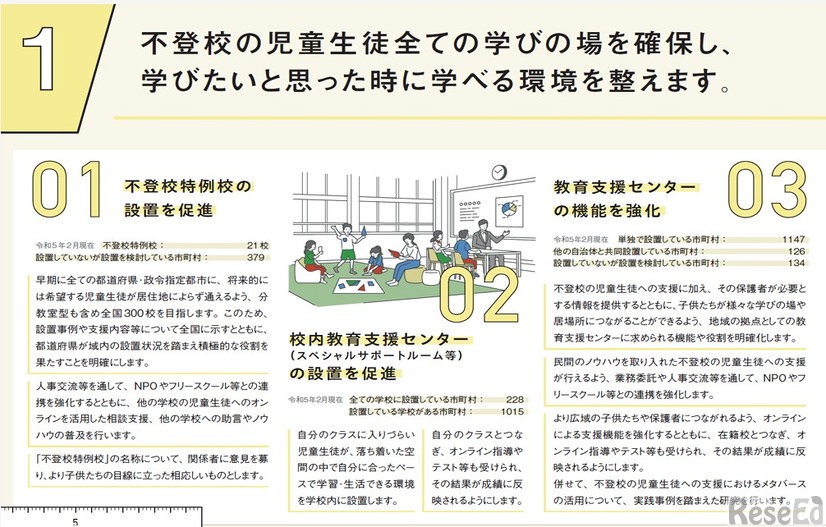 誰一人取り残されない学びの保障に向けた不登校対策（COCOLOプラン）