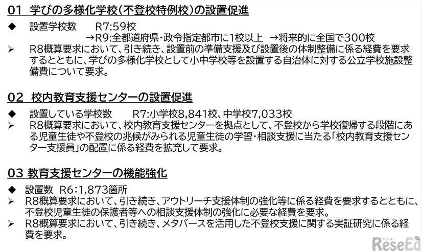 誰一人取り残されない学びの保障に向けた不登校対策（COCOLOプラン）