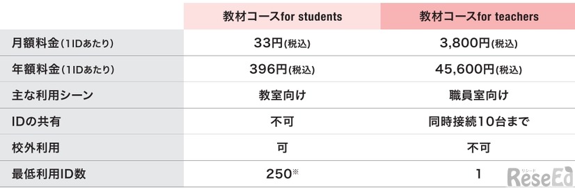 選べる2つのコース