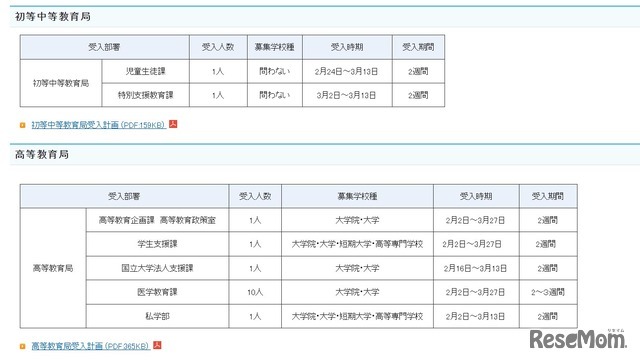 2025年度春期文部科学省におけるキャリア実習およびインターンシップ　受入部署一覧