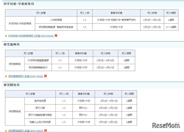 2025年度春期文部科学省におけるキャリア実習およびインターンシップ　受入部署一覧