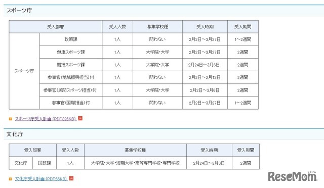 2025年度春期文部科学省におけるキャリア実習およびインターンシップ　受入部署一覧