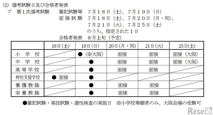 第1次選考試験日