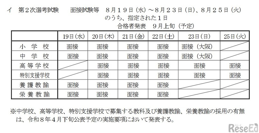 第2次選考試験日