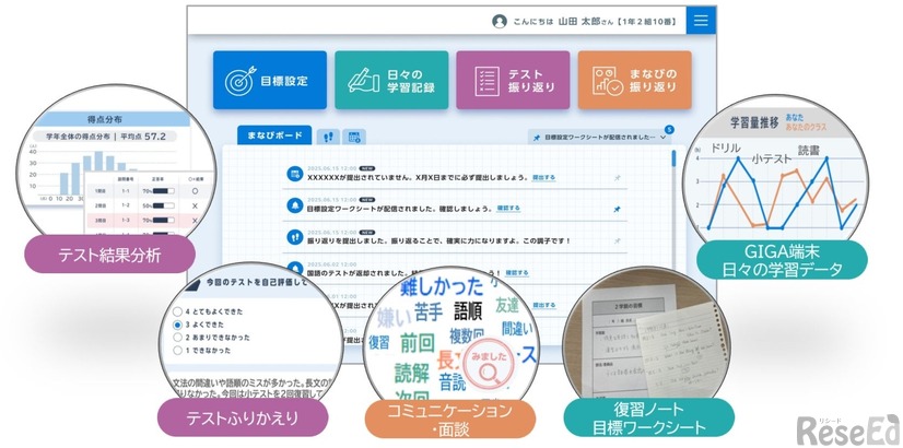 テストの分析を軸とした教育データ活用サービスを提供開始