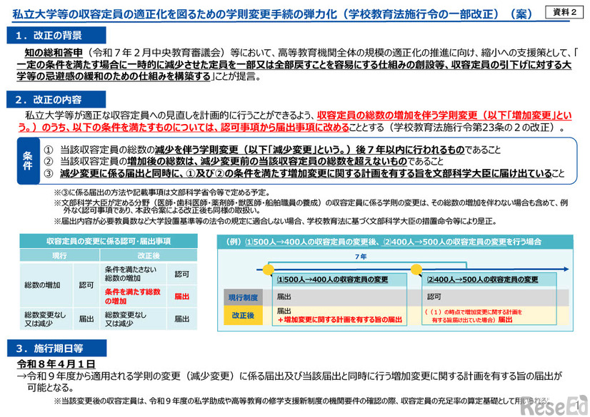 私立大学等の収容定員の適正化を図るための学則変更手続の弾力化（学校教育法施行令の一部改正）（案）