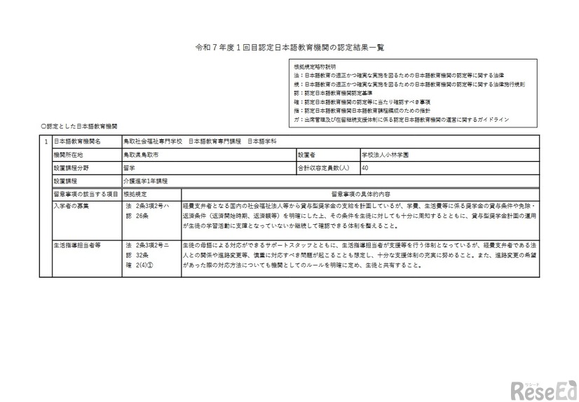 令和7年度1回目認定日本語教育機関の認定結果一覧（一部）