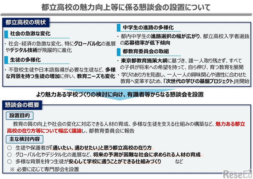 都立高校の魅力向上等に係る懇談会の設置について