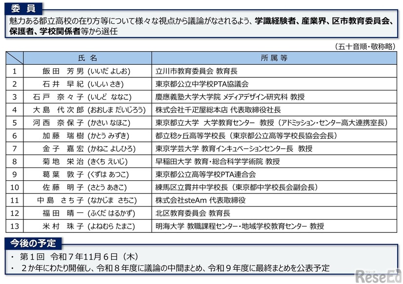 都立高校の魅力向上等に係る懇談会の設置について