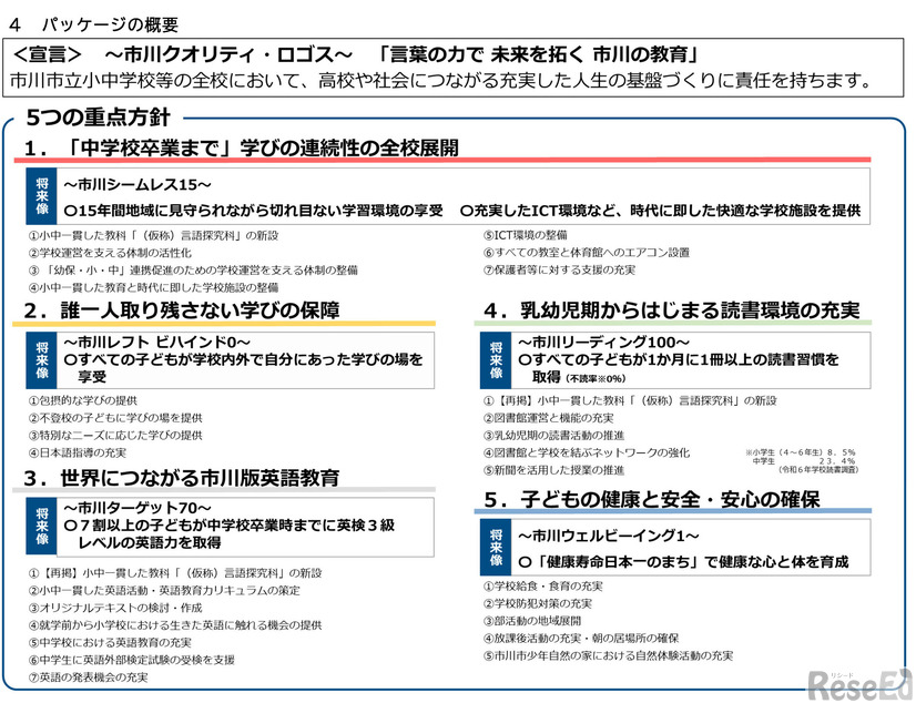～市川クオリティ・ロゴス～「言葉の力で 未来を拓（ひら）く 市川の教育」