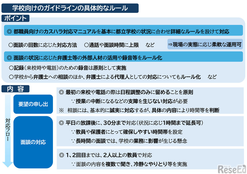 学校向けのガイドラインの具体的なルール