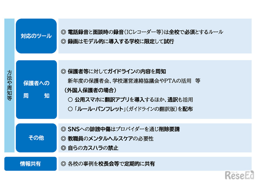 学校向けのガイドラインの具体的なルール