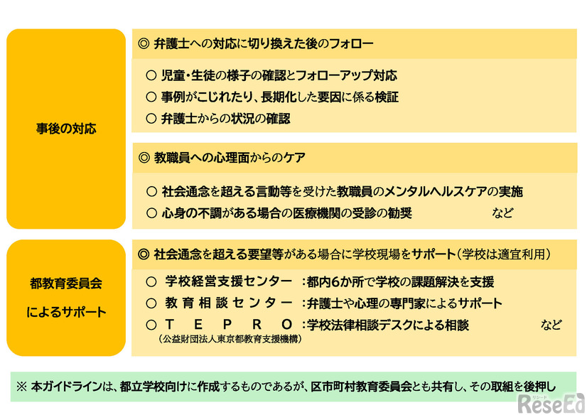 学校向けのガイドラインの具体的なルール