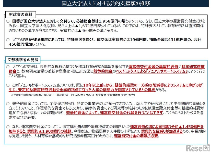 国立大学法人に対する公的支援額の推移