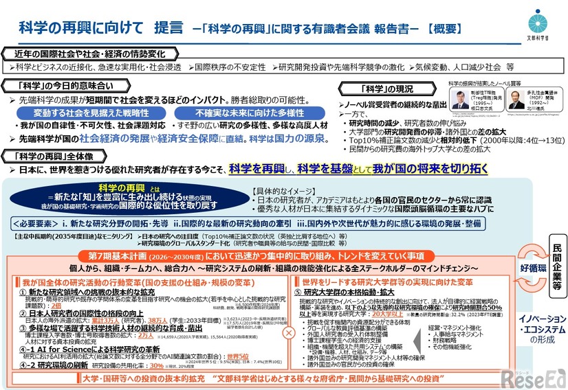 科学の再興に向けて 提言（概要）