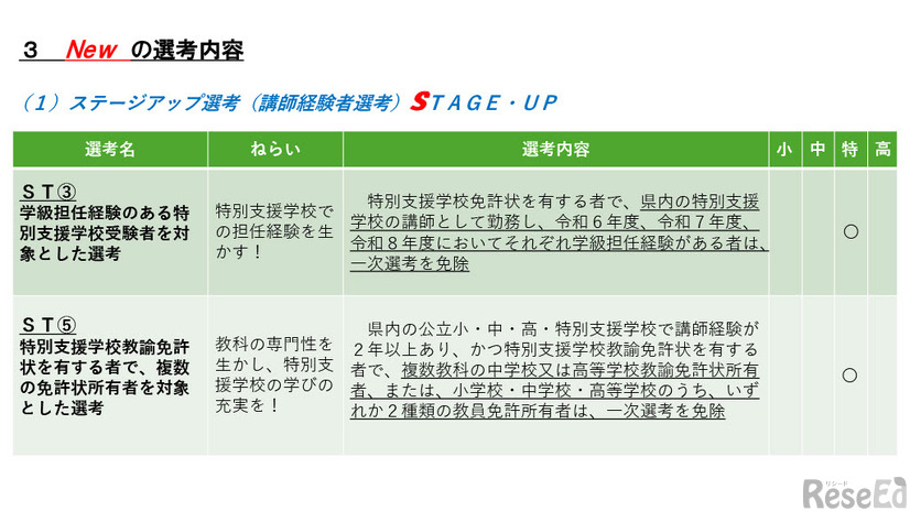 ステージアップ選考