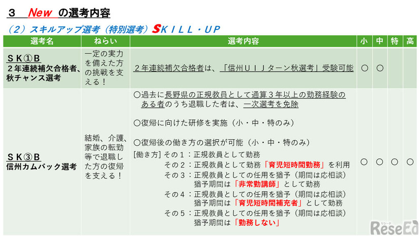 スキルアップ選考