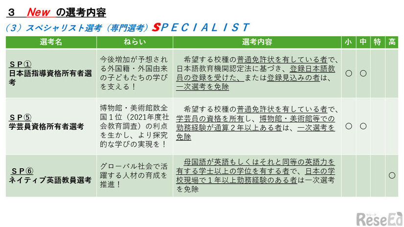 スペシャリスト選考