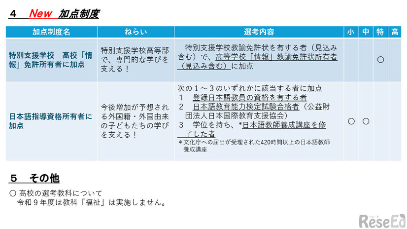加点制度、その他