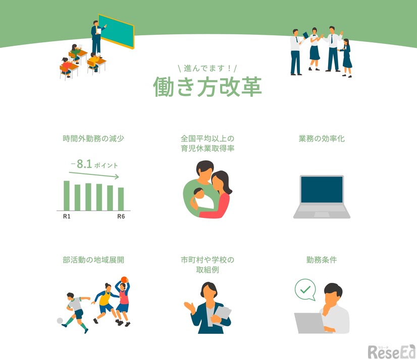 新潟県公立学校教員募集サイト