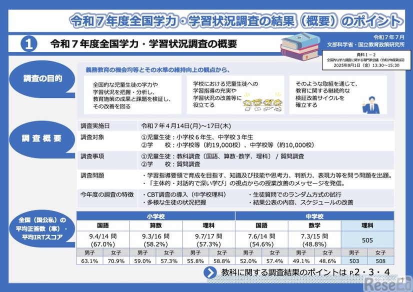令和7年度全国学力・学習状況調査の結果（概要）のポイント