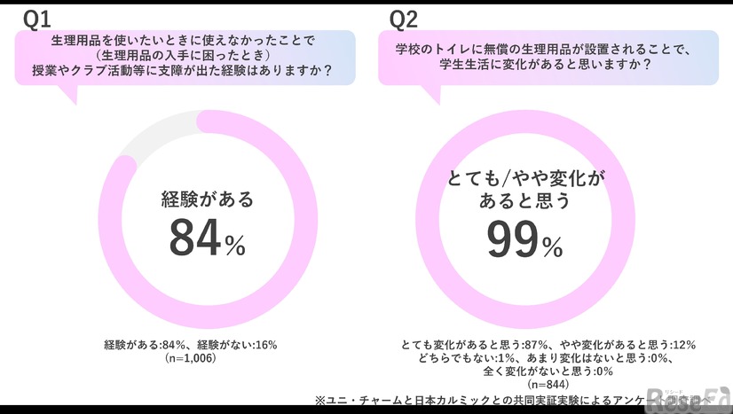 日本カルミックの調査結果