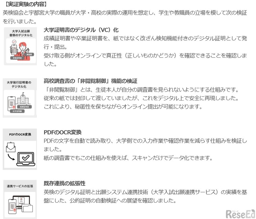 実証実験の内容