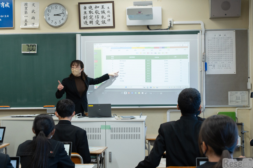 誤答傾向を見ながら話し合うなど、生徒と対話的に授業を進められる