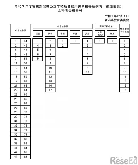 2025年度実施新潟県公立学校教員採用選考検査秋選考（追加募集）合格者受検番号