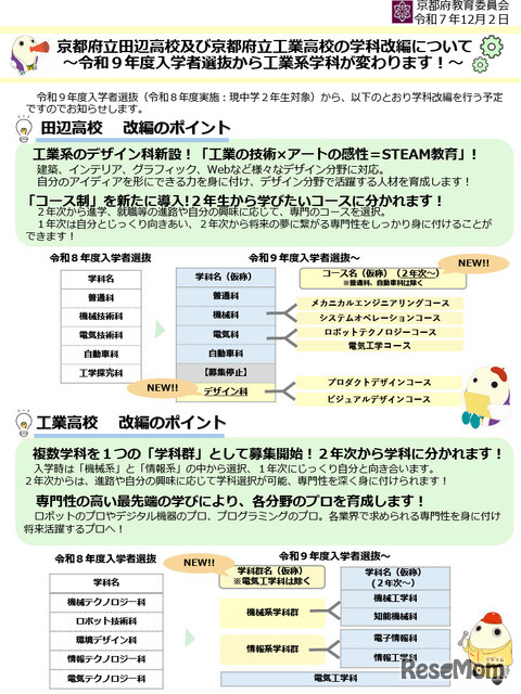 京都府立田辺高校・京都府立工業高校の学科改編