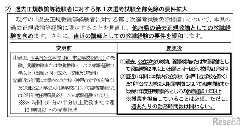 過去正規教諭等経験者に対する第1次選考試験全部免除の要件拡大