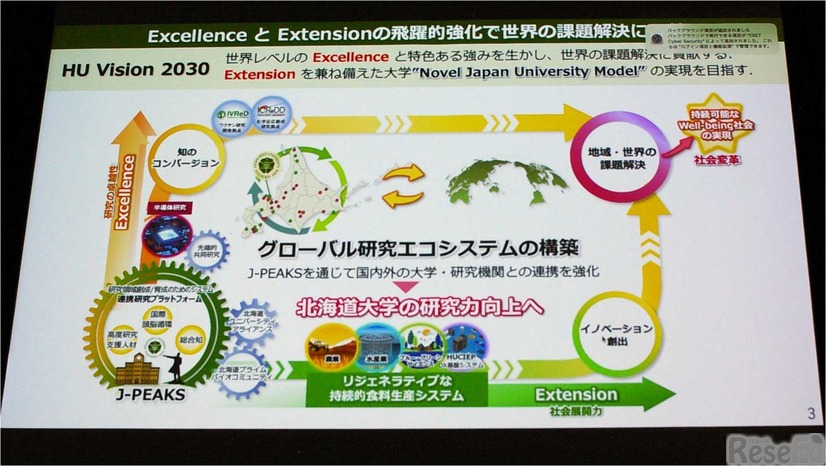 HU VISION 2030とは