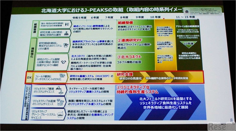 北海道大学におけるJ-PEAKSの取組み