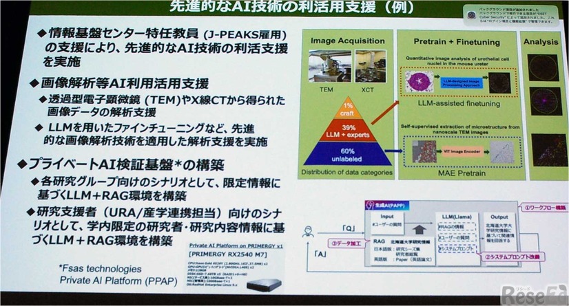 先進的なAI技術の利活用支援例