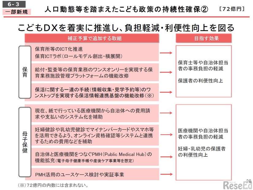 こどもDXの推進