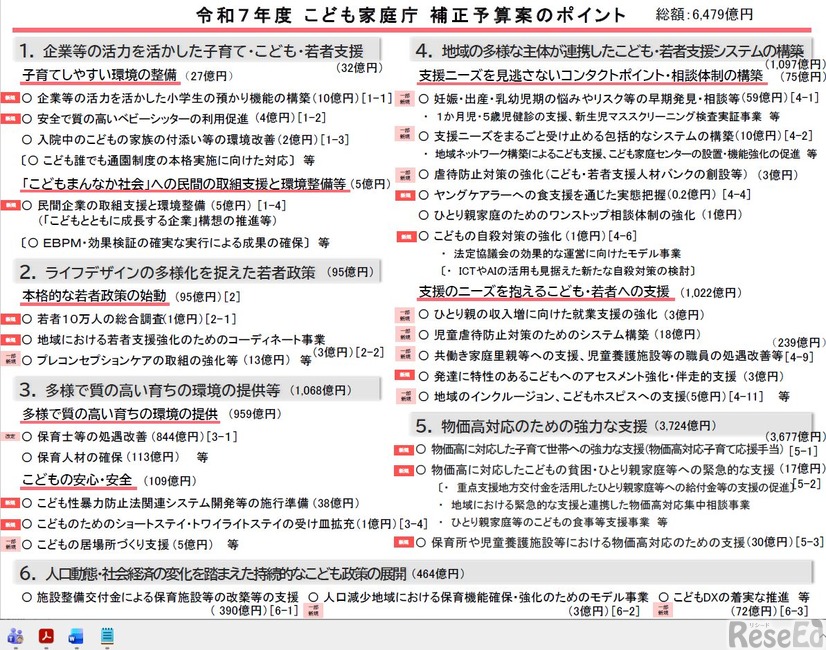 2025年度こども家庭庁補正予算案のポイント