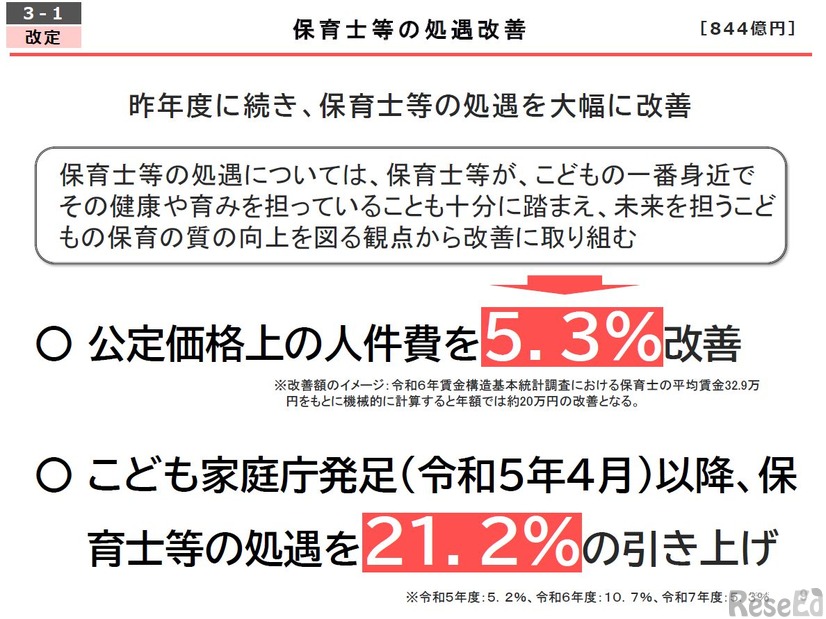 保育士等の処遇改善
