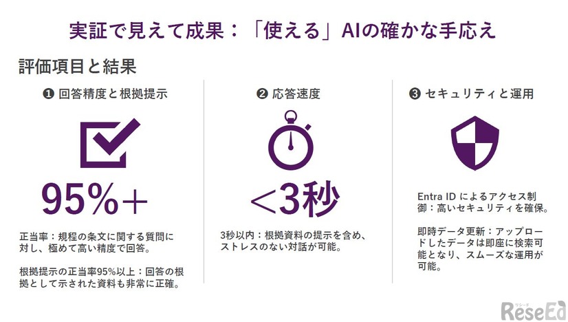「使える」AIの確かな手応え