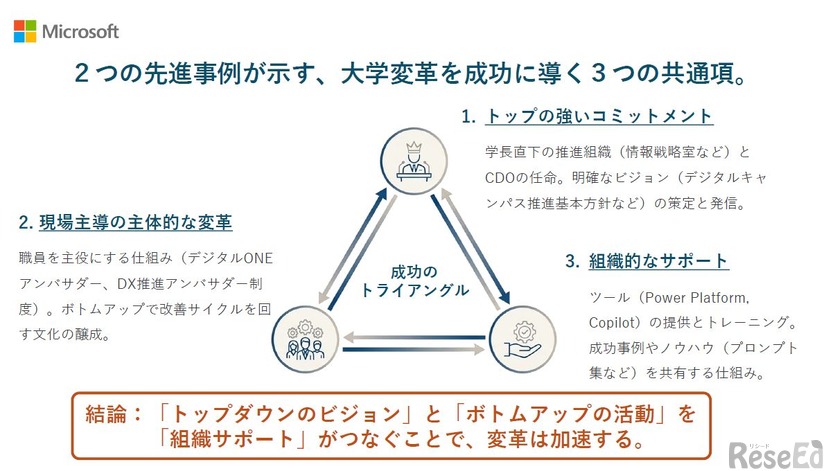 2つの先進事例が示す、大学変革を成功に導く3つの共通項