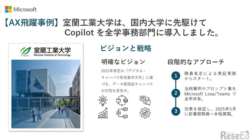 室蘭工業大学の事例