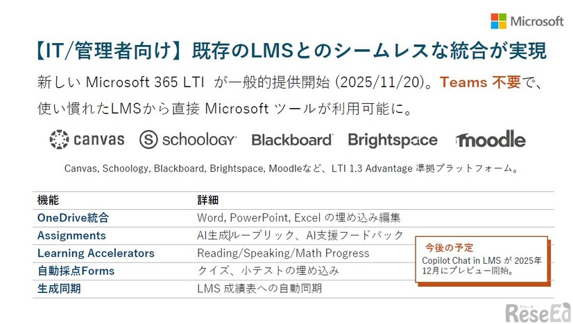【IT/管理者向け】既存のLMSとのシームレスな統合が実現