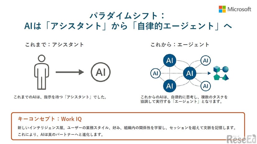 パラダイムシフト