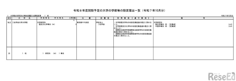 令和8年度開設予定の大学の学部等の設置届出一覧（2025年10月分）
